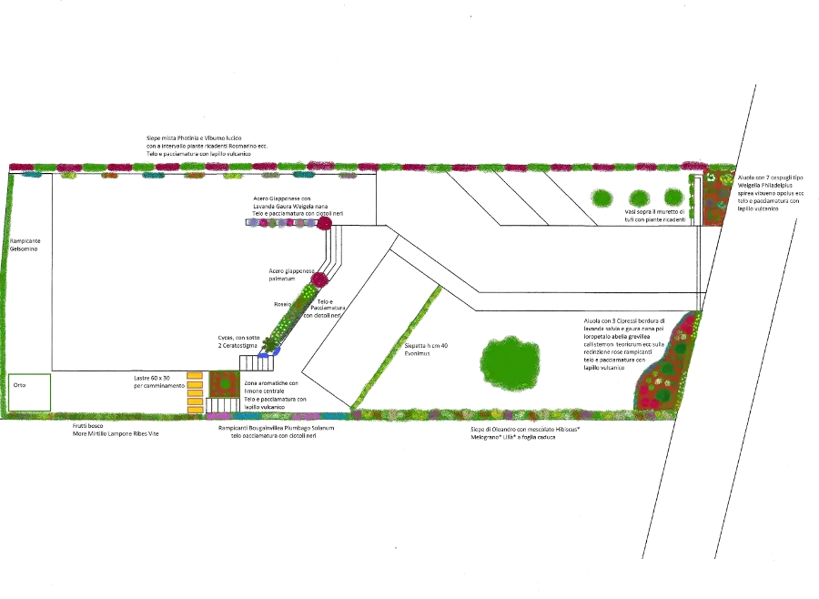 Alcuni progetti realizzati da green garden pesaro